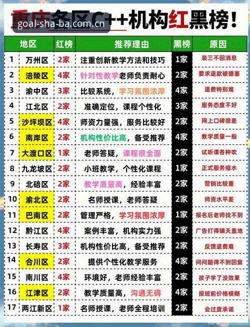 雷霆2026选秀布局深度评测：从签位到目标的避坑指南